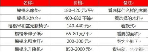 榻榻米价格介绍 榻榻米高度设置